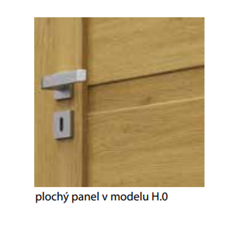 Plochy panel